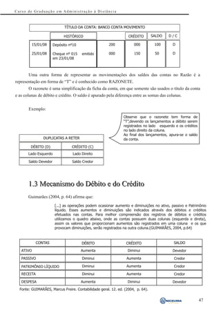 Curso de Graduação em Administração à Distância



                             TÍTULO DA CONTA: BANCO CONTA MOVIMENTO

                             HISTÓRICO                            CRÉDITO        SALDO   D/C

         15/01/08      Depósito nº10                   200           000          100      D

         25/01/08      Cheque nº 015   emitido         000           150          50       D
                       em 23/01/08



       Uma outra forma de representar as movimentações dos saldos das contas no Razão é a
representação em forma de “T” e é conhecido como RAZONETE.
       O razonete é uma simplificação da ficha da conta, em que somente são usados o título da conta
e as colunas de débito e crédito. O saldo é apurado pela diferença entre as somas das colunas.


       Exemplo:
                                                               Observe que o razonete tem forma de
                                                               “T”,devendo os lançamentos a débito serem
                                                               registrados no lado esquerdo e os créditos
                                                               no lado direito da coluna.
                                                               Ao final dos lançamentos, apura-se o saldo
                DUPLICATAS A RETER                             da conta.

        DÉBITO (D)               CRÉDITO (C)
       Lado Esquerdo              Lado Direito

       Saldo Devedor              Saldo Credor




       1.3 Mecanismo do Débito e do Crédito
       Guimarães (2004, p. 64) afirma que:
                        [...] as operações podem ocasionar aumento e diminuições no ativo, passivo e Patrimônio
                        líquido. Esses aumentos e diminuições são indicados através dos débitos e créditos
                        efetuados nas contas. Para melhor compreensão dos registros de débitos e créditos
                        utilizamos o quadro abaixo, onde as contas possuem duas colunas (esquerda e direta),
                        assim os valores que proporcionam aumentos são registrados em uma coluna e os que
                        provocam diminuições, serão registrados na outra coluna.(GUIMARÃES, 2004, p.64)



             CONTAS                    DÉBITO                    CRÉDITO                    SALDO

   ATIVO                               Aumenta                   Diminui                   Devedor

   PASSIVO                             Diminui                   Aumenta                    Credor

   PATRIMÔNIO LÍQUIDO                  Diminui                   Aumenta                    Credor

   RECEITA                             Diminui                   Aumenta                    Credor

   DESPESA                             Aumenta                   Diminui                   Devedor
  Fonte: GUIMARÃES, Marcus Freire. Contabilidade geral. 12. ed. (2004, p. 64).

                                                                                                            47
 