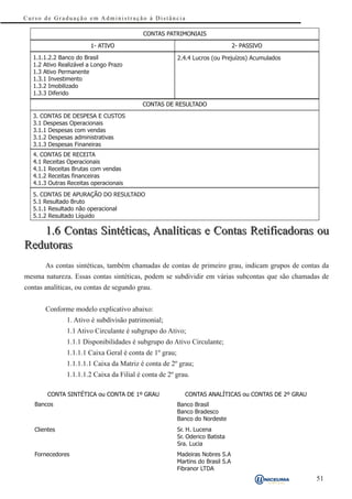 Curso de Graduação em Administração à Distância

                                           CONTAS PATRIMONIAIS

                        1- ATIVO                                                 2- PASSIVO

   1.1.1.2.2 Banco do Brasil                             2.4.4 Lucros (ou Prejuízos) Acumulados
   1.2 Ativo Realizável a Longo Prazo
   1.3 Ativo Permanente
   1.3.1 Investimento
   1.3.2 Imobilizado
   1.3.3 Diferido
                                          CONTAS DE RESULTADO
   3. CONTAS DE DESPESA E CUSTOS
   3.1 Despesas Operacionais
   3.1.1 Despesas com vendas
   3.1.2 Despesas administrativas
   3.1.3 Despesas Finaneiras
   4. CONTAS DE RECEITA
   4.1 Receitas Operacionais
   4.1.1 Receitas Brutas com vendas
   4.1.2 Receitas financeiras
   4.1.3 Outras Receitas operacionais
   5. CONTAS DE APURAÇÃO DO RESULTADO
   5.1 Resultado Bruto
   5.1.1 Resultado não operacional
   5.1.2 Resultado Líquido

   1.6 Contas Sintéticas, Analíticas e Contas Retificadoras ou
Redutoras
       As contas sintéticas, também chamadas de contas de primeiro grau, indicam grupos de contas da
mesma natureza. Essas contas sintéticas, podem se subdividir em várias subcontas que são chamadas de
contas analíticas, ou contas de segundo grau.


       Conforme modelo explicativo abaixo:
               1. Ativo é subdivisão patrimonial;
               1.1 Ativo Circulante é subgrupo do Ativo;
               1.1.1 Disponibilidades é subgrupo do Ativo Circulante;
               1.1.1.1 Caixa Geral é conta de 1º grau;
               1.1.1.1.1 Caixa da Matriz é conta de 2º grau;
               1.1.1.1.2 Caixa da Filial é conta de 2º grau.

        CONTA SINTÉTICA ou CONTA DE 1º GRAU                 CONTAS ANALÍTICAS ou CONTAS DE 2º GRAU
   Bancos                                                Banco Brasil
                                                         Banco Bradesco
                                                         Banco do Nordeste
   Clientes                                              Sr. H. Lucena
                                                         Sr. Oderico Batista
                                                         Sra. Lucia
   Fornecedores                                          Madeiras Nobres S.A
                                                         Martins do Brasil S.A
                                                         Fibranor LTDA
                                                                                                     51
 