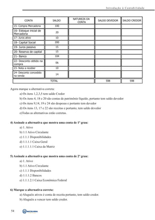 Introdução à Contabilidade



                                                  NATUREZA DA
           CONTA                   SALDO                               SALDO DEVEDOR     SALDO CREDOR
                                                     CONTA
  15- Compra Mercadoria               100
  16- Estoque inicial de
                                      20
  Mercadoria
  17- Juros ativo                     10
  18- Capital Social                  200
  19- Juros passivo                   15
  20- Reserva de capital              15
  21- Banco                           104
  22- Desconto obtido na
                                      06
  compra
  23- Nota a receber                  10
  24- Desconto concedido
                                      14
  na venda
                                 TOTAL                                      598              598


Agora marque a alternativa correta:
       a) Os itens 1,2,3,5 tem saldo Credor
       b) Os itens 4, 18 e 20 são contas de patrimônio líquido, portanto tem saldo devedor
       c) Os itens 9,14, 19 e 24 são despesas e portanto tem devedor
       d) Os itens 13, 17 e 22 são receitas e portanto, tem saldo devedor
       e)Todas as alternativas estão corretas.


4) Assinale a alternativa que mostra uma conta de 1º grau:
       a) 1. Ativo
       b) 1.1 Ativo Circulante
       c) 1.1.1 Disponibilidades
       d) 1.1.1.1 Caixa Geral
       e) 1.1.1.1.1 Caixa da Matriz


5) Assinale a alternativa que mostra uma conta de 2º grau:
       a) 1. Ativo
       b) 1.1 Ativo Circulante
       c) 1.1.1 Disponibilidades
       d) 1.1.1.2 Bancos
       e) 1.1.1.2.1 Caixa Econômica Federal


6) Marque a alternativa correta:
       a) Aluguéis ativos é conta de receita portanto, tem saldo credor.
       b) Aluguéis a vencer tem saldo credor.


54
 