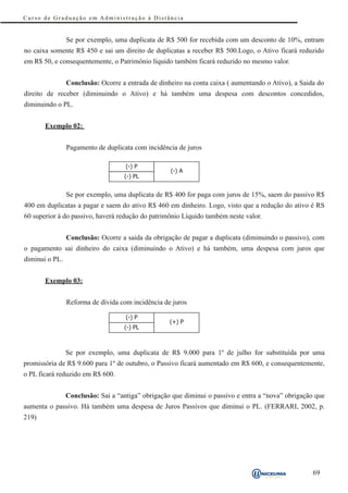 Curso de Graduação em Administração à Distância


                Se por exemplo, uma duplicata de R$ 500 for recebida com um desconto de 10%, entram
no caixa somente R$ 450 e sai um direito de duplicatas a receber R$ 500.Logo, o Ativo ficará reduzido
em R$ 50, e consequentemente, o Patrimônio líquido também ficará reduzido no mesmo valor.


                Conclusão: Ocorre a entrada de dinheiro na conta caixa ( aumentando o Ativo), a Saida do
direito de receber (diminuindo o Ativo) e há também uma despesa com descontos concedidos,
diminuindo o PL.


       Exemplo 02:


                Pagamento de duplicata com incidência de juros

                                    (-) P
                                                   (-) A
                                   (-) PL


                Se por exemplo, uma duplicata de R$ 400 for paga com juros de 15%, saem do passivo R$
400 em duplicatas a pagar e saem do ativo R$ 460 em dinheiro. Logo, visto que a redução do ativo é RS
60 superior à do passivo, haverá redução do patrimônio Líquido também neste valor.


                Conclusão: Ocorre a saida da obrigação de pagar a duplicata (diminuindo o passivo), com
o pagamento sai dinheiro do caixa (diminuindo o Ativo) e há também, uma despesa com juros que
diminui o PL.


       Exemplo 03:


                Reforma de dívida com incidência de juros

                                    (-) P
                                                   (+) P
                                   (-) PL



                Se por exemplo, uma duplicata de R$ 9.000 para 1º de julho for substituída por uma
promissória de R$ 9.600 para 1º de outubro, o Passivo ficará aumentado em R$ 600, e consequentemente,
o PL ficará reduzido em R$ 600.


                Conclusão: Sai a “antiga” obrigação que diminui o passivo e entra a “nova” obrigação que
aumenta o passivo. Há também uma despesa de Juros Passivos que diminui o PL. (FERRARI, 2002, p.
219)




                                                                                                    69
 