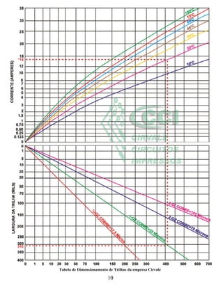 Tabela de Dimensionamento de Trilhas da empresa Cirvale

                          10
 