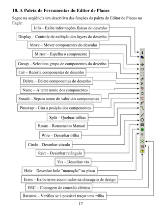 10. A Paleta de Ferramentas do Editor de Placas
Segue na seqüência um descritivo das funções da paleta do Editor de Placas no
Eagle:
            Info – Exibe informações físicas do desenho

   Display – Controle de exibição dos layers do desenho

          Move – Mover componentes do desenho

             Mirror – Espelha o componente

   Group – Seleciona grupo de componentes do desenho

   Cut – Recorta componentes do desenho

      Delete – Delete componentes do desenho

      Name – Alterar nome dos componentes

   Smash – Separa nome do valor dos componentes

    Pinswap – Gira a posição dos componentes

                      Split – Quebrar trilhas

               Route – Roteamento Manual

                 Wire – Desenhar trilha

         Circle – Desenhar circulo

               Rect – Desenhar retângulo

                           Via – Desenhar via

       Hole – Desenhar hole “marcação” na placa

      Erros – Exibe erros encontrados na checagem de design
         ERC – Checagem de conexão elétrica
      Ratsnest – Verifica se é possível traçar uma trilha
                                         17
 