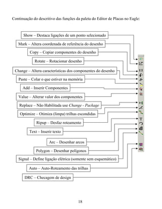 Continuação do descritivo das funções da paleta do Editor de Placas no Eagle:



      Show – Destaca ligações de um ponto selecionado

   Mark – Altera coordenada de referência do desenho

          Copy – Copiar componentes do desenho

             Rotate – Rotacionar desenho

 Change – Altera características dos componentes do desenho

   Paste – Colar o que estiver na memória

      Add – Inserir Componentes

   Value – Alterar valor dos componentes

    Replace – Não Habilitada use Change - Package

    Optimize – Otimiza (limpa) trilhas escondidas

              Ripup – Desfaz roteamento

          Text – Inserir texto

                      Arc – Desenhar arcos

              Polygon – Desenhar polígonos

   Signal – Define ligação elétrica (somente sem esquemático)

          Auto – Auto-Roteamento das trilhas

       DRC – Checagem de design




                                       18
 