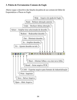 3. Paleta de Ferramentas Comuns do Eagle

Abaixo segue o descritivo das funções da paleta de uso comum do Editor de
Esquemáticos e Placas no Eagle:

                                     Help – Arquivo de ajuda do Eagle

                         Redo – Refazer alteração anterior

                      Undo – Desfazer última alteração

      Select – Ampliar área selecionada do desenho

                  Redraw – Redesenhar desenho

                      Out – Diminuir desenho

                     In – Ampliar desenho

           Fit – Ajustar desenho na tela




                            Sheet - Alternar folhas e ou criar nova folha

                        Board – Gerar arquivo PCB

                    CAM – Exportar arquivo para formato de industrialização

                  Print - Imprimir

              Save - Salvar Arquivo

           Open - Abrir Arquivo




                                        04
 