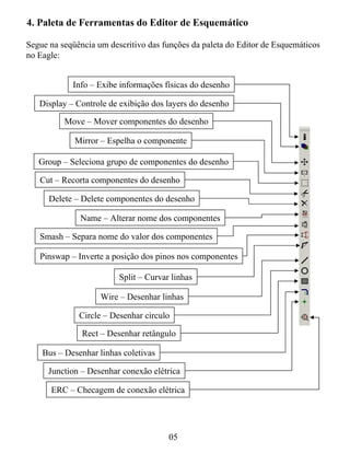 4. Paleta de Ferramentas do Editor de Esquemático

Segue na seqüência um descritivo das funções da paleta do Editor de Esquemáticos
no Eagle:


            Info – Exibe informações físicas do desenho

   Display – Controle de exibição dos layers do desenho

          Move – Mover componentes do desenho

             Mirror – Espelha o componente

   Group – Seleciona grupo de componentes do desenho

   Cut – Recorta componentes do desenho

      Delete – Delete componentes do desenho

              Name – Alterar nome dos componentes

   Smash – Separa nome do valor dos componentes

   Pinswap – Inverte a posição dos pinos nos componentes

                         Split – Curvar linhas

                    Wire – Desenhar linhas

              Circle – Desenhar circulo

               Rect – Desenhar retângulo

    Bus – Desenhar linhas coletivas

      Junction – Desenhar conexão elétrica

      ERC – Checagem de conexão elétrica




                                       05
 
