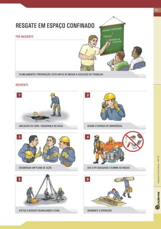 11
PRÉ-INCIDENTE
INCIDENTE
RESGATE EM ESPAÇO CONFINADO
EspaçosConfinados-NR33
1 2
3 4
5
ACIONE O SERVIÇO DE EMERGÊNCIAAVALIAÇÃO DA CENA / SEGURANÇA DO LOCAL
DESMONTE A OPERAÇÃO
PLANEJAMENTO E PREPARAÇÃO: FEITO ANTES DE INICIAR A EXECUÇÃO DO TRABALHO
6
DESENVOLVA UM PLANO DE AÇÃO USE O EPI ADEQUADO E ELIMINE OS RISCOS
EFETUE O RESGATE REAVALIANDO A CENA
 