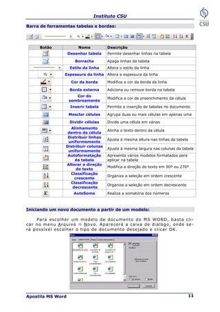 Instituto CSU
Apostila MS Word 11
Barra de ferramentas tabelas e bordas:
Botão Nome Descrição
Desenhar tabela Permite desenhar linhas na tabela
Borracha Apaga linhas da tabela
Estilo da linha Altera o estilo da linha
Espessura da linha Altera a espessura da linha
Cor da borda Modifica a cor da borda da linha
Borda externa Adiciona ou remove borda na tabela
Cor do
sombreamento
Modifica a cor de preenchimento da célula
Inserir tabela Permite a inserção de tabelas no documento
Mesclar células Agrupa duas ou mais células em apenas uma
Dividir células Divide uma célula em várias
Alinhamento
dentro da célula
Alinha o texto dentro da célula
Distribuir linhas
uniformemente
Ajusta à mesma altura nas linhas da tabela
Distribuir colunas
uniformemente
Ajusta à mesma largura nas colunas da tabela
Autoformatação
da tabela
Apresenta vários modelos formatados para
aplicar na tabela
Alterar a direção
do texto
Modifica a direção do texto em 90º ou 270º
Classificação
crescente
Organiza a seleção em ordem crescente
Classificação
decrescente
Organiza a seleção em ordem decrescente
AutoSoma Realiza a somatória dos números
Iniciando um novo documento a partir de um modelo:
Para escolher um modelo de documento do MS WORD, basta cli-
car no menu Arquivo Ö Novo. Aparecerá a caixa de dialogo, onde se-
rá possível escolher o tipo de documento desejado e clicar OK.
 