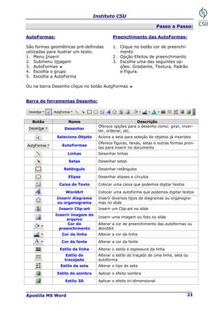 Instituto CSU
Apostila MS Word 21
Passo a Passo:
AutoFormas: Preenchimento das AutoFormas:
São formas geométricas pré-definidas
utilizadas para ilustrar um texto.
1. Clique no botão cor de preenchi-
mento
1. Menu Inserir 2. Opção Efeitos de preenchimento
2. Submenu Imagem
3. AutoFormas b
4. Escolha o grupo
3. Escolha uma das seguintes op-
ções: Gradiente, Textura, Padrão
e Figura.
5. Escolha a AutoForma
Ou na barra Desenho clique no botão AutoFormas b
Barra de ferramentas Desenho:
Botão Nome Descrição
Desenhar
Oferece opções para o desenho como: girar, inver-
ter, ordenar, etc.
Seleciona Objeto Aciona a seta para seleção de objetos já inseridos
AutoFormas
Oferece figuras, faixas, setas e outras formas pron-
tas para inserir no documento
Linhas Desenhar linhas
Setas Desenhar setas
Retângulo Desenhar retângulos
Elipse Desenhar elipses e círculos
Caixa de Texto Colocar uma caixa que podemos digitar textos
WordArt Colocar uma autoforma que podemos digitar textos
Inserir diagrama
ou organograma
Inserir diversos tipos de diagramas ou organogra-
mas no slide
Inserir Clip-art Inserir um Clip-art no slide
Inserir imagem do
arquivo
Inserir uma imagem ou foto no slide
Cor do
preenchimento
Alterar a cor de preenchimento das autoformas ou
WordArt
Cor da linha Alterar a cor da linha
Cor da fonte Alterar a cor da fonte
Estilo da linha Alterar o estilo e espessura da linha
Estilo do
tracejado
Alterar o estilo do traçado de uma linha, seta ou
autoforma
Estilo da seta Alterar o tipo de seta
Estilo de sombra Aplicar o efeito sombra
Estilo 3D Aplicar o efeito tri-dimensional
 
