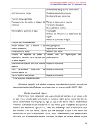 29
Bombeamento de água para reservatórios
Amortecimento de cheias Regulação através de comportas
Bombeamento para outros rios
Funções biogeoquímicas
Processamentos de esgotos e ciclagem de
nutrientes
Plantas de tratamento de esgotos
Transportes de esgotos
Reservatórios de resíduos
Manutenção da qualidade da água Fiscalização
Redução de Nitrogênio nos tratamentos de
esgoto
Plantas de purificação de água
Funções da cadeia alimentar
Prover alimento para o Homem e os
animais domésticos
Produção agrícola
Importação de alimentos
Fornecimento de abrigo Materiais para abrigo
Sustento de espécies de peixes e
dependência da flora e da fauna para com
as áreas alagadas
Trabalho feito por organizações não
governamentais
Diversidade de espécies: banco de material
genético
Reposição impossível
Valor recreacional (observação de
pássaros, pesca, etc.)
Reposição impossível
Valores estéticos e espirituais Reposição impossível
Fonte: adaptado de MITSCH(1993)
O Custo de reposição só é aplicável no caso de externalidades reversíveis , supondo que
os prejudicados sejam identificáveis e que possam atuar em uma negociação (ALIER, 1996).
Técnica do custo de viagem
Uma forma de medir a disposição para pagar pelo uso, por exemplo, de um parque ou de
um lago livre de poluição, pode ser baseada nos custos da viagem que se precisa fazer para ter
acesso aos benefícios daquele parque ou lago. Ou seja, o valor de uso atribuído aos benefícios
recreativos ou turísticos daquele local devem ser, pelo menos, iguais ao dispêndio da viagem que
se realiza para desfrutar do lugar (MOTTA, 1990). Esta metodologia valora a disposição a pagar
dos visitantes a um local natural, supondo que esta disposição a pagar é uma medida dos
benefícios sociais que o local proporciona (ALIER, 1996). Tais estimativas podem apresentar certa
dificuldade, pois é imprescindível separar, dos custos de viagem, as parcelas relativas a outros
Generated by Foxit PDF Creator © Foxit Software
http://www.foxitsoftware.com For evaluation only.
 