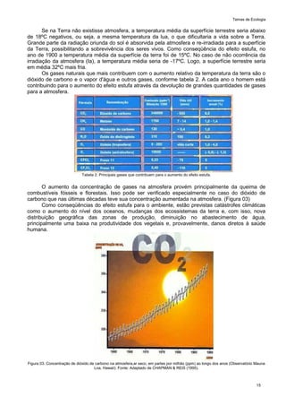 Temas de Ecologia
15
Se na Terra não existisse atmosfera, a temperatura média da superfície terrestre seria abaixo
de 18ºC negativos, ou seja, a mesma temperatura da lua, o que dificultaria a vida sobre a Terra.
Grande parte da radiação oriunda do sol é absorvida pela atmosfera e re-irradiada para a superfície
da Terra, possibilitando a sobrevivência dos seres vivos. Como conseqüência do efeito estufa, no
ano de 1900 a temperatura média da superfície da terra foi de 15ºC. No caso de não ocorrência da
irradiação da atmosfera (Ia), a temperatura média seria de -17ºC. Logo, a superfície terrestre seria
em média 32ºC mais fria.
Os gases naturais que mais contribuem com o aumento relativo da temperatura da terra são o
dióxido de carbono e o vapor d'água e outros gases, conforme tabela 2. A cada ano o homem está
contribuindo para o aumento do efeito estufa através da devolução de grandes quantidades de gases
para a atmosfera.
Tabela 2. Principais gases que contribuem para o aumento do efeito estufa.
O aumento da concentração de gases na atmosfera provém principalmente da queima de
combustíveis fósseis e florestais. Isso pode ser verificado especialmente no caso do dióxido de
carbono que nas últimas décadas teve sua concentração aumentada na atmosfera. (Figura 03)
Como conseqüências do efeito estufa para o ambiente, estão previstas catástrofes climáticas
como o aumento do nível dos oceanos, mudanças dos ecossistemas da terra e, com isso, nova
distribuição geográfica das zonas de produção, diminuição no abastecimento de água,
principalmente uma baixa na produtividade dos vegetais e, provavelmente, danos diretos à saúde
humana.
Figura 03. Concentração de dióxido de carbono na atmosfera,ar seco, em partes por milhão (ppm) ao longo dos anos (Observatório Mauna
Loa, Hawaii). Fonte: Adaptado de CHAPMAN & REIS (1995).
 