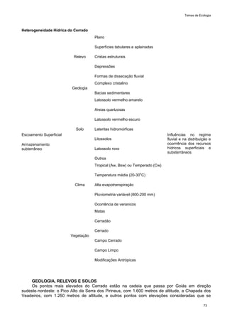 Temas de Ecologia
73
Heterogeneidade Hídrica do Cerrado
Escoamento Superficial
Armazenamento
subterrâneo
Relevo
Plano
Superfícies tabulares e aplainadas
Cristas estruturais
Depressões
Formas de dissecação fluvial
Influências no regime
fluvial e na distribuição e
ocorrrência dos recursos
hídricos superficiais e
substerrâneos
Geologia
Complexo cristalino
Bacias sedimentares
Solo
Latossolo vermelho amarelo
Areias quartzosas
Latossolo vermelho escuro
Lateritas hidromórficas
Litossolos
Latossolo roxo
Outros
Clima
Tropical (Aw, Bsw) ou Temperado (Cw)
Temperatura média (20-30
o
C)
Alta evapotranspiração
Pluviometria variável (800-200 mm)
Ocorrência de veranicos
Vegetação
Matas
Cerradão
Cerrado
Campo Cerrado
Campo Limpo
Modificações Antrópicas
GEOLOGIA, RELEVOS E SOLOS
Os pontos mais elevados do Cerrado estão na cadeia que passa por Goiás em direção
sudeste-nordeste: o Pico Alto da Serra dos Pirineus, com 1.600 metros de altitude, a Chapada dos
Veadeiros, com 1.250 metros de altitude, e outros pontos com elevações consideradas que se
 