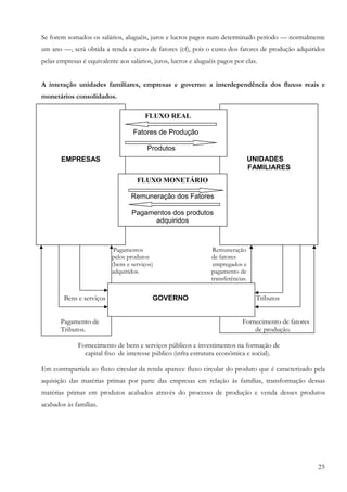 25
Se forem somados os salários, aluguéis, juros e lucros pagos num determinado período — normalmente
um ano —, será obtida a renda a custo de fatores (cf), pois o custo dos fatores de produção adquiridos
pelas empresas é equivalente aos salários, juros, lucros e aluguéis pagos por elas.
A interação unidades familiares, empresas e governo: a interdependência dos fluxos reais e
monetários consolidados.
Pagamentos Remuneração
pelos produtos de fatores
(bens e serviços) empregados e
adquiridos. pagamento de
transferências.
Bens e serviços Tributos
Pagamento de Fornecimento de fatores
Tributos. de produção.
Fornecimento de bens e serviços públicos e investimentos na formação de
capital fixo de interesse público (infra estrutura econômica e social).
Em contrapartida ao fluxo circular da renda aparece fluxo circular do produto que é caracterizado pela
aquisição das matérias primas por parte das empresas em relação às famílias, transformação dessas
matérias primas em produtos acabados através do processo de produção e venda desses produtos
acabados às famílias.
EMPRESAS UNIDADES
FAMILIARES
FLUXO REAL
Fatores de Produção
Produtos
FLUXO MONETÁRIO
Remuneração dos Fatores
Pagamentos dos produtos
adquiridos
GOVERNO
 