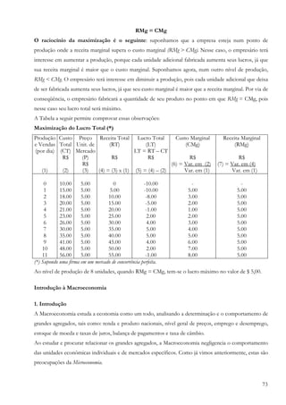 73
RMg = CMg
O raciocínio da maximização é o seguinte: suponhamos que a empresa esteja num ponto de
produção onde a receita marginal supera o custo marginal (RMg > CMg). Nesse caso, o empresário terá
interesse em aumentar a produção, porque cada unidade adicional fabricada aumenta seus lucros, já que
sua receita marginal é maior que o custo marginal. Suponhamos agora, num outro nível de produção,
RMg < CMg. O empresário terá interesse em diminuir a produção, pois cada unidade adicional que deixa
de ser fabricada aumenta seus lucros, já que seu custo marginal é maior que a receita marginal. Por via de
conseqüência, o empresário fabricará a quantidade de seu produto no ponto em que RMg = CMg, pois
nesse caso seu lucro total será máximo.
A Tabela a seguir permite comprovar essas observações:
Maximização do Lucro Total (*)
Produção
e Vendas
(por dia)
(1)
Custo
Total
(CT)
R$
(2)
Preço
Unit. de
Mercado
(P)
R$
(3)
Receita Total
(RT)
R$
(4) = (3) x (1)
Lucro Total
(LT)
LT = RT – CT
R$
(5) = (4) – (2)
Custo Marginal
(CMg)
R$
(6) = Var. em (2)
Var. em (1)
Receita Marginal
(RMg)
R$
(7) = Var. em (4)
Var. em (1)
0
1
2
3
4
5
6
7
8
9
10
11
10.00
15.00
18.00
20.00
21.00
23.00
26.00
30.00
35.00
41.00
48.00
56.00
5.00
5.00
5.00
5.00
5.00
5.00
5.00
5.00
5.00
5.00
5.00
5.00
0
5.00
10.00
15.00
20.00
25.00
30.00
35.00
40.00
45.00
50.00
55.00
-10.00
-10.00
-8.00
-5.00
-1.00
2.00
4.00
5.00
5.00
4.00
2.00
-1.00
-
5.00
3.00
2.00
1.00
2.00
3.00
4.00
5.00
6.00
7.00
8.00
-
5.00
5.00
5.00
5.00
5.00
5.00
5.00
5.00
5.00
5.00
5.00
(*) Supondo uma firma em um mercado de concorrência perfeita.
Ao nível de produção de 8 unidades, quando RMg = CMg, tem-se o lucro máximo no valor de $ 5,00.
Introdução à Macroeconomia
1. Introdução
A Macroeconomia estuda a economia como um todo, analisando a determinação e o comportamento de
grandes agregados, tais como: renda e produto nacionais, nível geral de preços, emprego e desemprego,
estoque de moeda e taxas de juros, balança de pagamentos e taxa de câmbio.
Ao estudar e procurar relacionar os grandes agregados, a Macroeconomia negligencia o comportamento
das unidades econômicas individuais e de mercados específicos. Como já vimos anteriormente, estas são
preocupações da Microeconomia.
 