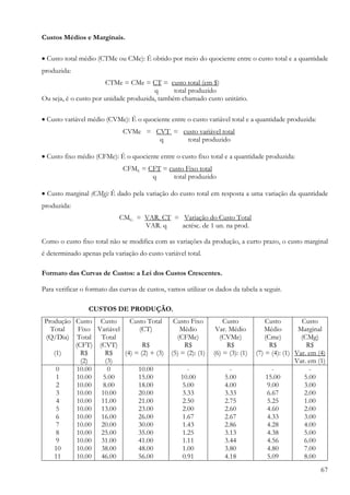 Custos Médios e Marginais.

• Custo total médio (CTMe ou CMe): É obtido por meio do quociente entre o custo total e a quantidade
produzida:
                       CTMe = CMe = CT = custo total (em $)
                                        q      total produzido
Ou seja, é o custo por unidade produzida, também chamado custo unitário.

• Custo variável médio (CVMe): É o quociente entre o custo variável total e a quantidade produzida:
                              CVMe = CVT = custo variável total
                                      q      total produzido

• Custo fixo médio (CFMe): É o quociente entre o custo fixo total e a quantidade produzida:
                              CFME = CFT = custo Fixo total
                                      q      total produzido

• Custo marginal (CMg): É dado pela variação do custo total em resposta a uma variação da quantidade
produzida:
                             CMG = VAR. CT = Variação do Custo Total
                                   VAR. q    acrésc. de 1 un. na prod.

Como o custo fixo total não se modifica com as variações da produção, a curto prazo, o custo marginal
é determinado apenas pela variação do custo variável total.

Formato das Curvas de Custos: a Lei dos Custos Crescentes.

Para verificar o formato das curvas de custos, vamos utilizar os dados da tabela a seguir.

                 CUSTOS DE PRODUÇÃO.
 Produção Custo Custo      Custo Total           Custo Fixo          Custo            Custo        Custo
   Total   Fixo Variável      (CT)                 Médio          Var. Médio         Médio        Marginal
 (Q/Dia) Total Total                              (CFMe)           (CVMe)             (Cme)        (CMg)
          (CFT) (CVT)           R$                   R$               R$                R$           R$
    (1)     R$    R$     (4) = (2) + (3)        (5) = (2): (1)   (6) = (3): (1)   (7) = (4): (1) Var. em (4)
            (2)   (3)                                                                            Var. em (1)
     0     10.00   0          10.00                   -                -                 -            -
     1     10.00 5.00         15.00                 10.00            5.00              15.00        5.00
     2     10.00 8.00         18.00                 5.00             4.00              9.00         3.00
     3     10.00 10.00        20.00                 3.33             3.33              6.67         2.00
     4     10.00 11.00        21.00                 2.50             2.75              5.25         1.00
     5     10.00 13.00        23.00                 2.00             2.60              4.60         2.00
     6     10.00 16.00        26.00                 1.67             2.67              4.33         3.00
     7     10.00 20.00        30.00                 1.43             2.86              4.28         4.00
     8     10.00 25.00        35.00                 1.25             3.13              4.38         5.00
     9     10.00 31.00        41.00                 1.11             3.44              4.56         6.00
    10     10.00 38.00        48.00                 1.00             3.80              4.80         7.00
    11     10.00 46.00        56.00                 0.91             4.18              5.09         8.00
                                                                                                          67
 