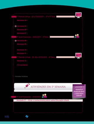 106
1º Período Virtual - 22 e 23/02/2011 – 3ª e 4ª feira:
Atividade 04 – Assistir ao Vídeo 01 - A trajetória da Educação Infantil no Brasil desde a
Constituição de 1988 até 2010.
Atividade 05 – Pesquisa na Web sobre a história da Educação Infantil no Brasil.
Atividade 06* – Participar do “Fórum 01 - Primeiras ideias sobre Educação Infantil”.
Atividade 07 – Assistir ao Vídeo Complementar - Programa Geral – Educação Infantil.
2ª Aula Presencial – 24/02/2011 – 5ª feira:
Atividade 08 – Leitura do texto 02 – “Da Brasília verde ao Curso de Pedagogia”.
Atividade 09 – Assistir ao Vídeo 02 – Concepções de criança, creche e pré-escola presen-
tes nos documentos recentes sobre Educação Infantil.
Atividade 10 – Leitura do texto 03 – “Concepções de criança, creche e pré-escola”.
Atividade 11 – Discussão geral das Atividades 08, 09 e 10.
2º Período Virtual – 25, 26 e 27/02/2011 – 6ª feira, sábado e domingo:
Atividade 12 – Leitura da Política Nacional de Educação Infantil.
(*) Importante! As postagens da Atividade 06 poderão ser feitas até o dia 02 de março de
2011. Participem!
Lembrem-se de que os materiais podem ser acessados também, por meio do DVD-ROM.
Bom trabalho!
Atividades Avaliativas
Saiba Mais
Saiba Mais
ATIVIDADES DA 1ª SEMANA
1ª Aula Presencial – 21/02/2011
Atividade 01 – Ativar o conhecimento prévio sobre Educação Infantil.
Seu professor Orientador de Disciplina irá realizar um levantamento de quantos alunos da
classe atuam na Educação Infantil. Além disso, antes de iniciarmos os estudos propostos
durante a disciplina, é importante sabermos o que cada um de vocês sabe sobre como está
organizada a Educação Infantil em nosso país nos dias de hoje.
Saiba Mais
Saiba Mais
Sa
S
Sa
Saiba Mais
Saiba Mais
Unidade 1
História e
Políticas para
a Educação
Infantil
 