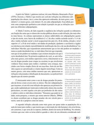 65
psicologiadodesenvolvimento
A partir da Tabela 1, pudemos realizar, tal como Maleska, Bonerandi e Peyre
(1979) o fizeram, a Tabela 2 que mostra um rank das infrações nas diferentes sub-
populações dos alunos, isto é, como elas aparecem ordenadas, da mais grave, com
número 1, à menos grave, com número 18, em cada subpopulação. Essa tabela per-
mite uma comparação qualitativa com relação à posição em que as infrações ocu-
pam nas diferentes subpopulações.
A Tabela 2 mostra, do lado esquerdo a seqüência das infrações quando as ordenamos
em função das notas que os alunos das escolas públicas deram a cada infração, das mais altas
às mais baixas. As colunas representam os alunos subdivididos em subpopulações quanto
a tipo de escola, sexo, bairro de residência (1 e 2 de alta e média exclusão social e 3 e 4 de
alta e média inclusão social ), nível ocupacional dos pais (A e B de chefias, direção e nível
superior e C e D de nível médio e atividades de produção, ajudantes e auxiliares) e rigidez
ou tolerância com relação à possibilidade de modificação das leis e de sua desobediência2
(os
indivíduos Não/não, que responderam anteriormente que as leis não podem ser mudadas e
nunca se pode desobedecê-las; os indivíduos Sim/sim que responde-
ram que as leis podem ser mudadas e que existem situações em que é
certo desobedecê-las). Na primeira seqüência do rank, as sete infra-
ções mais graves, com médias superiores a nove, relacionaram-se ao
uso de drogas pesadas (usar craque ou cocaína), às que envolveram
violência física (matar para roubar e maltratar uma criança), mes-
cladas com furtos simples (furto de um toca-fitas, furto de um blu-
são); seguiu-se a prostituição e o matar alguém numa briga. Como as
menos graves, com notas médias menores que sete, apareceram as
infrações relacionadas à falsificação de documento e ao policial ferir
alguém que ele tentava prender.
É interessante notar como o uso de drogas pesadas foi pontu-
ado da forma a mais severa entre os alunos. Das dez subpopulações
que traçamos, só em três essa infração não apareceu em primeiro lu-
gar, sendo suplantada por matar para roubar pelos alunos das escolas
particulares, ou entre aqueles com pais em profissões de alto status
e salário e entre os indivíduos tolerantes.3
Pensamos que pode ter se
dado, nesta pesquisa, o mesmo que numa anterior (Menin, 2000a):
os alunos acreditam que as drogas pesadas são um veículo para a
morte, tanto de si próprios como de outros.
A segunda infração colocada como mais grave em quase todas as populações foi a
ação de matar para roubar, o que mostra que a valorização da vida humana é, de certa forma,
um consenso, o que seria de se esperar, também, dentro da teoria de Kohlberg. No entanto,
veremos que esse valor se torna relativo quando a vida é de um elemento considerado mal-
2. Essa classificação foi obtida
na primeira parte da pesquisa
(Menin, 2000b). Os indivíduos
Não/não foram 15% da amos-
tra estudada (480), sendo
que 91% pertenciam à escola
pública e eram de famílias de
baixa renda. Os indivíduos
Sim/sim foram 29% de alunos
podendo ser de escolas públi-
cas ou particulares.
3. Essa classificação foi obtida
na primeira parte da pesquisa
(Menin, 2000b). Os indivíduos
Não/não foram 15% da amos-
tra estudada (480), sendo
que 91% pertenciam à escola
pública e eram de famílias de
baixa renda. Os indivíduos
Sim/sim foram 29% de alunos
podendo ser de escolas públi-
cas ou particulares.
Tabela 1
pg. 72
 