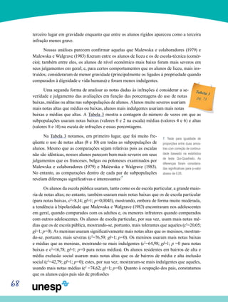 68
terceiro lugar em gravidade enquanto que entre os alunos rígidos apareceu como a terceira
infração menos grave.
Nossas análises parecem confirmar aquelas que Malewska e colaboradores (1979) e
Malewska e Walgrave (1983) fizeram entre os alunos de liceu e os de escola-técnica (comér-
cio); também entre eles, os alunos de nível econômico mais baixo foram mais severos em
seus julgamentos em geral; e, para certos comportamentos que os alunos de liceu, mais ins-
truídos, consideraram de menor gravidade (principalmente os ligados à propriedade quando
comparados à dignidade e vida humana) e foram menos indulgentes.
Uma segunda forma de analisar as notas dadas às infrações é considerar a se-
veridade e julgamento das avaliações em função das porcentagens do uso de notas
baixas, médias ou altas nas subpopulações de alunos. Alunos muito severos usariam
mais notas altas que médias ou baixas, alunos mais indulgentes usariam mais notas
baixas e médias que altas. A Tabela 3 mostra a contagem do número de vezes em que as
subpopulações usaram notas baixas (valores 0 e 2 na escala) médias (valores 4 e 6) e altas
(valores 8 e 10) na escala de infrações e essas porcentagens.
Na Tabela 3 notamos, em primeiro lugar, que foi muito fre-
qüente o uso de notas altas (8 e 10) em todas as subpopulações de
alunos. Mesmo que as comparações sejam relativas pois as escalas
não são idênticas, nossos alunos parecem bem mais severos em seus
julgamentos que os franceses, belgas ou poloneses examinados por
Malewska e colaboradores (1979) e Malewska e Walgrave (1983).
No entanto, as comparações dentro de cada par de subpopulações
revelam diferenças significativas e interessantes.7
Os alunos da escola pública usaram, tanto como os de escola particular, a grande maio-
ria de notas altas; no entanto, também usaram mais notas baixas que os de escola particular
(para notas baixas, c2
=8,14; gl=1; p=0,0043), mostrando, embora de forma muito moderada,
a tendência à bipolaridade que Malewska e Walgrave (1983) encontraram nos adolescentes
em geral, quando comparados com os adultos e, os menores infratores quando comparados
com outros adolescentes. Os alunos de escola particular, por sua vez, usam mais notas mé-
dias que os de escola pública, mostrando-se, portanto, mais tolerantes que aqueles (c2
=20,05;
gl=1; p=0). As meninas usaram significativamente mais notas altas que os meninos, mostran-
do-se, portanto, mais severas (c2
=76,59; gl=1; p=0). Os meninos usaram mais notas baixas
e médias que as meninas, mostrando-se mais indulgentes (c2
=64,98; gl=1; p =0 para notas
baixas e c2
=16,78; gl=1; p=0 para notas médias). Os alunos residentes em bairros de alta e
média exclusão social usaram mais notas altas que os de bairros de média e alta inclusão
social (c2
=42,79; gl=1; p=0); estes, por sua vez, mostraram-se mais indulgentes que aqueles,
usando mais notas médias (c2
=74,62; gl=1; p=0). Quanto à ocupação dos pais, constatamos
que os alunos cujos pais são de profissões
7. Teste para igualdade de
proporções entre duas amos-
tras com correção de continui-
dade baseado na estatística
de teste Qui-Quadrado. As
diferenças foram considera-
das significativas para p-valor
abaixo de 0,05.
Tabela 3
pg. 73
 