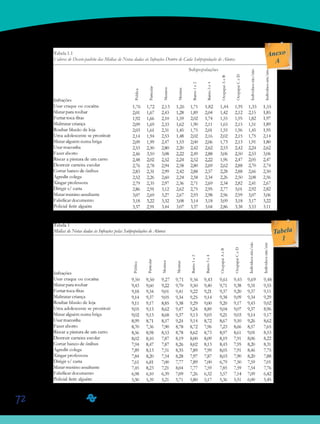72
Tabela
1
Anexo
A
 