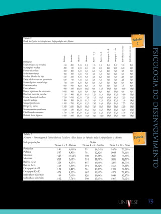 73
psicologiadodesenvolvimento
Tabela
3
Tabela
2
 