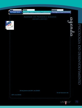 75
psicologiadodesenvolvimento
Saiba Mais
Saiba Mais
Agenda da Primeira Semana
24/01/2011 a 30/01/2011
Caros alunos!
Iniciaremos hoje, a disciplina D11 – Psicologia do Desenvolvimento do Curso de Pe-
dagogia Semipresencial, da UNESP/UNIVESP. Nesta disciplina vamos trabalhar basica-
mente quatro textos que tratam do desenvolvimento da criança e do adolescente.
No primeiro texto, O Desenvolvimento da criança nos primeiros anos de vida, Durlei de Car-
valho Cavicchia, discorre sobre as características do desenvolvimento cognitivo da criança. O
texto se diferencia dos convencionais que abordam esse assunto porque apresenta os sub-
estágios do desenvolvimento do período senso-motor e apresenta, ainda dentro desse perío-
do, a construção das categorias do conhecimento: objeto, espaço, tempo e causalidade.
No segundo texto, Comportamentos de bebês em situações de separação e reencontro
com os pais, na rotina da creche, Lígia Melchiori e Zélia Alvez apresentam dados de uma
pesquisa que teve como objetivo investigar comportamentos de bebês de diferentes idades
que poderiam indicar uma relação entre o vínculo afetivo da criança com a sua mãe, quando
ficam separados durante todo o dia.
O terceiro texto, Construção da Consciência Moral, de Yves de La Taille, aborda o desen-
volvimento da consciência moral, destacando as suas duas dimensões intelectuais e afetivas.
Na dimensão intelectual, o autor aborda a razão, os conhecimentos necessários à ação mo-
ral, o equacionamento moral, a sensibilidade moral e o desenvolvimento do juízo moral. Na
dimensão afetiva, o autor destaca os sentimentos que fazem parte do senso moral, a saber:
o respeito, a simpatia, a culpa, a indignação, a confiança e a vergonha.
Finalmente, no último texto, Atitudes de Adolescentes Frente à Delinquência como repre-
sentações Sociais, Maria Suzana Menin apresenta uma pesquisa realizada com adolescen-
tes de escolas publicas e privadas. Nessa pesquisa, a autora descreve como os adolescentes
se posicionam frente a comportamentos infracionais frequentes nos dias atuais. No texto,
discute-se os valores manifestados pelos alunos, questinando se estes são decorrências
do desenvolvimento moral do indivíduo ou se a construção deles é determinada pelo grupo
social a que o sujeito pertence.
Nesta primeira semana, nos períodos virtuais, vamos ler os dois primeiros textos. Como
você poderá notar, nas aulas presenciais enfatizaremos atividades solidárias em grupo, geral-
mente uma extensão das atividades que você realizou de forma individual no período virtual
As atividades desenvolvidas, no período, poderão ser entregues, sem descontos em nota, até
domingo, dia 30 de janeiro de 2011, às 23h55. As atividades entregues fora do prazo estabe-
lecido entrarão no período de recuperação de prazos que termina no dia 16 de fevereiro de
2011, às 23h55, e terão suas notas avaliadas com descontos (consultem o Manual do Aluno).
Por isso, aconselhamos que não deixem para postar suas atividades de última hora.
Formação Geral Educação Infantil: Princípios e Fundamentos
Bloco1 Módulo 3 Disciplina 11
Psicologia do Desenvolvimento
vídeo da TV Cultura
texto em anexo
 