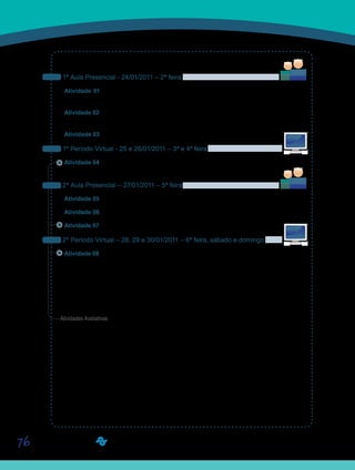 76
S
Sai
Os quadros abaixo mostram como ficou o esquema das aulas, para essa semana:
1ª Aula Presencial - 24/01/2011 – 2ª feira
Atividade 01 – Interdisciplinaridade entre a Psicologia do Desenvolvimento e as outras
disciplinas do currículo.
Atividade 02 – Apresentação da disciplina – Vídeoconferência com o Prof. Antonio Carlos
Domene, veiculada pela UNIVESP TV.
Atividade 03 – Assistir ao Vídeo 01 - Introdução à Psicologia do Desenvolvimento.
1º Período Virtual - 25 e 26/01/2011 – 3ª e 4ª feira
Atividade 04 – Estudo do texto 01 - “O desenvolvimento da criança nos primeiros anos de
vida” – Quadro 01.
2ª Aula Presencial – 27/01/2011 – 5ª feira
Atividade 05 – Retomada do Quadro 01 - Categorias do conhecimento.
Atividade 06 – Assistir ao Vídeo 02 – Desenvolvimento Cognitivo.
Atividade 07 – Aprimoramento do Quadro 01 - em grupo.
2º Período Virtual – 28, 29 e 30/01/2011 – 6ª feira, sábado e domingo
Atividade 08 – Estudo do texto 02 - “Comportamento de bebês em situações de separação
e reencontro com pais, na rotina diária da creche” – Questionário 01.
Qualquer dúvida, por favor, entre em contato com seu Orientador de Disciplina, presencial-
mente ou pela Ferramenta Correio.
Bom trabalho!
Sa
Sai
Sa
Sai
S
Sai
Atividades Avaliativas
 