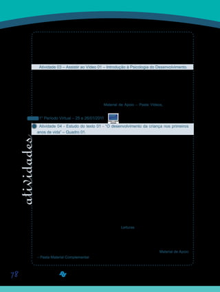 78
Tirem suas dúvidas com seus Orientadores de Disciplina e se quiserem enviar uma ques-
tão ao Professor Domene, peçam ao seu Orientador de Disciplina que a redirecione.
Posteriormente essa Videoconferência será disponibilizada no Acervo Digital. O link será
disponibilizado por seu Orientador de Disciplina.
Atividade 03 – Assistir ao Vídeo 01 – Introdução à Psicologia do Desenvolvimento.
Assistam agora ao vídeo “Introdução à Psicologia do Desenvolvimento”. Neste vídeo, pro-
duzido pela UNIVESP TV, os professores Zélia Ramozzi Chiarottino, Yves de La Taille e
Maria Thereza Costa Coelho explicam o que estuda a Psicologia do Desenvolvimento, dando
ênfase ao trabalho de Jean Piaget. Outros autores, como Vygotsky e Wallon, são citados no
programa.
Vídeo disponibilizado na Ferramenta Material de Apoio – Pasta Vídeos, ou pelo Portal
Acadêmico, link Vídeos.
1° Período Virtual – 25 e 26/01/2011
Atividade 04 - Estudo do texto 01 - “O desenvolvimento da criança nos primeiros
anos de vida” – Quadro 01.
Na disciplina Psicologia da Educação, vocês tomaram contato com a descrição geral dos
períodos de desenvolvimento. Agora, nesta disciplina, vamos ler o texto “O desenvolvimento
da criança nos primeiros anos de vida”, da Professora Durlei de Carvalho Cavicchia, que
também trata desse tema, mas de forma mais aprofundada. Nas palavras da autora, a iden-
tificação dos estágios de desenvolvimento no comportamento da criança pode orientar o
educador no planejamento e oferecimento de estímulos ambientais a esse desenvolvimento.
Mas como identificar o desenvolvimento no comportamento da criança? Dito de outra forma,
ou mais apropriadamente: como observar a construção do conhecimento no comportamento
da criança?
Conceitos como o de assimilação, acomodação, equilibração etc., já foram estudados e
eles se repetem neste texto, como em todos os outros similares. O que distingue o texto da
professora Durlei Cavicchia é que ele nos aponta com bastante profundidade um tema pouco
abordado: as categorias do conhecimento. Assim sendo, como atividade, estamos propondo
um exame detalhado desse texto, destacando no mesmo, como as principais categorias do
conhecimento (Objeto, Espaço, Causalidade e Tempo) vão sendo construídas pelo sujeito.
O texto poder acessado por meio da Ferramenta Leituras, ou diretamente em seu caderno
de formação.
À medida que forem lendo, grifem todas as passagens do texto referindo-se às quatro
categorias: Objeto, Espaço, Causalidade e Tempo. Em seguida (com as frases que vocês
destacaram do texto), editem o Quadro 01, disponibilizado na Ferramenta Material de Apoio
– Pasta Material Complementar, de forma a ilustrar o processo de construção.
Saiba Mais
Saiba Mais
 