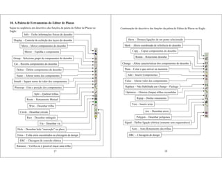 10. A Paleta de Ferramentas do Editor de Placas
17
Segue na seqüência um descritivo das funções da paleta do Editor de Placas no
Eagle:
Info – Exibe informações físicas do desenho
Display – Controle de exibição dos layers do desenho
Move – Mover componentes do desenho
Mirror – Espelha o componente
Group – Seleciona grupo de componentes do desenho
Cut – Recorta componentes do desenho
Delete – Delete componentes do desenho
Name – Alterar nome dos componentes
Smash – Separa nome do valor dos componentes
Pinswap – Gira a posição dos componentes
Split – Quebrar trilhas
Route – Roteamento Manual
Wire – Desenhar trilha
Rect – Desenhar retângulo
Via – Desenhar via
Hole – Desenhar hole “marcação” na placa
Erros – Exibe erros encontrados na checagem de design
Circle – Desenhar circulo
ERC – Checagem de conexão elétrica
Ratsnest – Verifica se é possível traçar uma trilha
Continuação do descritivo das funções da paleta do Editor de Placas no Eagle:
18
Show – Destaca ligações de um ponto selecionado
Mark – Altera coordenada de referência do desenho
Copy – Copiar componentes do desenho
Rotate – Rotacionar desenho
Change – Altera características dos componentes do desenho
Paste – Colar o que estiver na memória
Add – Inserir Componentes
Value – Alterar valor dos componentes
Replace – Não Habilitada use Change - Package
Optimize – Otimiza (limpa) trilhas escondidas
Ripup – Desfaz roteamento
Arc – Desenhar arcos
Polygon – Desenhar polígonos
Text – Inserir texto
Signal – Define ligação elétrica (somente sem esquemático)
Auto – Auto-Roteamento das trilhas
DRC – Checagem de design
 