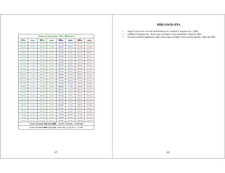 Como converter Mils para mm: 0.39 mils x 2,54 pol. = 1,0 mm
Como converter mm para Mils: 1,0 mm / 2,54 pol. = 0,39 mils
10.8 mm425 mils8.2 mm323 mils5.6 mm220 mils3.0 mm118 mils
10.7 mm421 mils8.1 mm319 mils5.5 mm217 mils2.9 mm114 mils
10.6 mm417 mils8.0 mm315 mils5.4 mm213 mils2.8 mm110 mils
10.5 mm413 mils7.9 mm311 mils5.3 mm209 mils2.7 mm106 mils
10.4 mm409 mils7.8 mm307 mils5.2 mm205 mils2.6 mm102 mils
10.3 mm406 mils7.7 mm303 mils5.1 mm201 mils2.5 mm098 mils
10.2 mm402 mils7.6 mm299 mils5.0 mm197 mils2.4 mm094 mils
10.1 mm398 mils7.5 mm295 mils4.9 mm193 mils2.3 mm090 mils
10.0 mm394 mils7.4 mm291 mils4.8 mm189 mils2.2 mm086 mils
9.9 mm388 mils7.3 mm287 mils4.7 mm185 mils2.1 mm082 mils
9.8 mm386 mils7.2 mm283 mils4.6 mm181 mils2.0 mm078 mils
9.7 mm382 mils7.1 mm280 mils4.5 mm177 mils1.9 mm075 mils
9.6 mm378 mils7.0 mm276 mils4.4 mm173 mils1.8 mm071 mils
9.5 mm374 mils6.9 mm272 mils4.3 mm169 mils1.7 mm067 mils
9.4 mm370 mils6.8 mm268 mils4.2 mm165 mils1.6 mm063 mils
9.3 mm366 mils6.7 mm264 mils4.1 mm161 mils1.5 mm059 mils
9.2 mm362 mils6.6 mm260 mils4.0 mm157 mils1.4 mm055 mils
9.1 mm358 mils6.5 mm256 mils3.9 mm154 mils1.3 mm051 mils
9.0 mm354 mils6.4 mm252 mils3.8 mm150 mils1.2 mm047 mils
8.9 mm350 mils6.3 mm248 mils3.7 mm146 mils1.1 mm043 mils
8.8 mm346 mils6.2 mm244 mils3.6 mm142 mils1.0 mm039 mils
8.7 mm343 mils6.1 mm240 mils3.5 mm138 mils0.9 mm035 mils
8.6 mm339 mils6.0 mm236 mils3.4 mm134 mils0.8 mm032 mils
8.5 mm335 mils5.9 mm232 mils3.3 mm130 mils0.7 mm028 mils
8.4 mm331 mils5.8 mm228 mils3.2 mm126 mils0.6 mm024 mils
8.3 mm327 mils5.7 mm224 mils3.1 mm122 mils0.5 mm020 mils
mmMilsmmMilsmmMilsmmMils
Tabela de Conversão - Mils / Milímetros
47
BIBLIOGRAFIA
• Eagle Tutorial for Linux® and Windows ®; CadSoft Computer Inc., 2000.
• CadSoft Computer Inc.; home page em http://www.cadsoft.de/, Maio de 2003.
• Cirvale Circuitos Impressos Ltda.; home page em http://www.cirvale.com.br/, Maio de 2003.
48
 