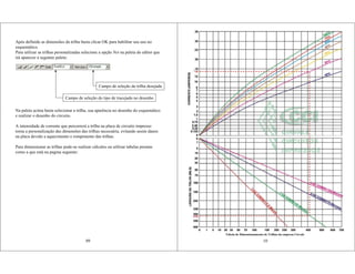 Após definido as dimensões da trilha basta clicar OK para habilitar seu uso no
esquemático.
Para utilizar as trilhas personalizadas selecione a opção Net na paleta do editor que
irá aparecer a seguinte paleta:
Na paleta acima basta selecionar a trilha, sua aparência no desenho do esquemático
e realizar o desenho do circuito.
A intensidade de corrente que percorrerá a trilha na placa de circuito impresso
torna a personalização das dimensões das trilhas necessária, evitando assim danos
na placa devido a aquecimento e rompimento das trilhas.
Para dimensionar as trilhas pode-se realizar cálculos ou utilizar tabelas prontas
como a que está na pagina seguinte:
09
Campo de seleção da trilha desejada
Campo de seleção do tipo de tracejado no desenho
10
Tabela de Dimensionamento de Trilhas da empresa Cirvale
 