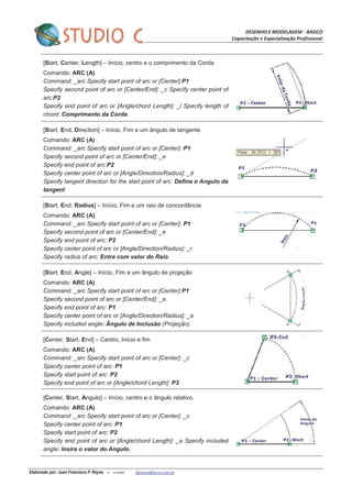 DESENHO E MODELAGEM - BASICO
Capacitação e Especialização Profissional
Elaborado por: Juan Francisco P. Reyna – e-mail: jfpreyna@terra.com.br
[Start, Center, Length] – Início, centro e o comprimento da Corda
Comando: ARC (A)
Command: _arc Specify start point of arc or [Center]:P1
Specify second point of arc or [Center/End]: _c Specify center point of
arc:P2
Specify end point of arc or [Angle/chord Length]: _l Specify length of
chord: Comprimento da Corda
[Start, End, Direction] – Início, Fim e um ângulo de tangente
Comando: ARC (A)
Command: _arc Specify start point of arc or [Center]: P1
Specify second point of arc or [Center/End]: _e
Specify end point of arc:P2
Specify center point of arc or [Angle/Direction/Radius]: _d
Specify tangent direction for the start point of arc: Define o Angulo da
tangent
[Start, End, Radius] – Início, Fim e um raio de concordância
Comando: ARC (A)
Command: _arc Specify start point of arc or [Center]: P1
Specify second point of arc or [Center/End]: _e
Specify end point of arc: P2
Specify center point of arc or [Angle/Direction/Radius]: _r
Specify radius of arc: Entre com valor do Raio
[Start, End, Angle] – Início, Fim e um ângulo de projeção
Comando: ARC (A)
Command: _arc Specify start point of arc or [Center]:P1
Specify second point of arc or [Center/End]: _e
Specify end point of arc: P1
Specify center point of arc or [Angle/Direction/Radius]: _a
Specify included angle: Ângulo de Inclusão (Projeção)
[Center, Start, End] – Centro, Início e fim
Comando: ARC (A)
Command: _arc Specify start point of arc or [Center]: _c
Specify center point of arc: P1
Specify start point of arc: P2
Specify end point of arc or [Angle/chord Length]: P3
[Center, Start, Angulo] – Início, centro e o ângulo relativo.
Comando: ARC (A)
Command: _arc Specify start point of arc or [Center]: _c
Specify center point of arc: P1
Specify start point of arc: P2
Specify end point of arc or [Angle/chord Length]: _a Specify included
angle: Insira o valor do Angulo.
 