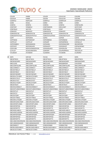 DESENHO E MODELAGEM - BASICO
Capacitação e Especialização Profissional
Elaborado por: Juan Francisco P. Reyna – e-mail: jfpreyna@terra.com.br
COLOR FARBE COLOR COULEUR COLORE
COLOUR FARBE COLOR COULEUR COLORE
COMPILE KMPILIER COMPILA COMPILER COMPILA
CONE KEGEL CONO CONE CONO
CONFIG KONFIG CONFIG CONFIG CONFIGURA
CONTENT SYMBOLE CONTENIDOS EXPLCONT GESTCONT
CONTINUE WEITER CONTINUA CONT CONTINUA
CONVERT KONVERT CONVERTIR CONVERT CONVERTI
CONVERTCTB KONVERTCTB CONVERTCTB CONVERTCTB CONVERTCTB
CONVERTPSTYLES KONVERTPSTILE CONVESTILOTRAZ CONVERSTYLEST CONVERTSTILIST
COPY KOPIEREN COPIA COPIER COPIA
COPYBASE KOPIEBASISP COPIARBASE COPIERBASE COPIAPUNTOB
COPYCLIP COPYCLIP COPIAPP COPIERPRESS COPIACLIP
COPYEMBED KOPIEBINDEN COPIAOBJ COPIERINCORP INCORPORA
COPYHIST KOPIEBISHER COPIAHIST COPIERHIST COPIACRONO
COPYLINK KOPIEVERKNÜPFEN COPIAENLACE COPIERLIEN COLLEGA
CUTCLIP AUSSCHNEIDEN CORTAPP COUPERPRESS TAGLIACLIP
CYLINDER ZYLINDER CILINDRO CYLINDRE CILINDRO
D DATE DATUM FECHA DATE DATA
DBCATTACH DBCATTACH DBCATTACH DBCATTACH DBCATTACH
DBCBLWIZARD DBCBLWIZARD DBCBLWIZARD DBCBLWIZARD DBCBLWIZARD
DBCCLOSE DBCCLOSE DBCCLOSE MASQMODIF CHIUDIDB
DBCCONFIGURE DBCCONFIGURE DBCCONFIGURE DBCCONFIGURE DBCCONFIGURE
DBCCONNECT DBCCONNECT DBCCONNECT DBCCONNECT DBCCONNECT
DBCDEFINELLT DBCDEFINELLT DBCDEFINELLT DBCDEFINELLT DBCDEFINELLT
DBCDEFINELT DBCDEFINELT DBCDEFINELT DBCDEFINELT DBCDEFINELT
DBCDEFINEQRY DBCDEFINEQRY DBCDEFINEQRY DBCDEFINEQRY DBCDEFINEQRY
DBCDELETELINKS DBCDELETELINKS DBCDELETELINKS DBCDELETELINKS DBCDELETELINKS
DBCDELETELLT DBCDELETELLT DBCDELETELLT DBCDELETELLT DBCDELETELLT
DBCDELETELT DBCDELETELT DBCDELETELT DBCDELETELT DBCDELETELT
DBCDELETEQRY DBCDELETEQRY DBCDELETEQRY DBCDELETEQRY DBCDELETEQRY
DBCDETACH DBCDETACH DBCDETACH DBCDETACH DBCDETACH
DBCDISCONNECT DBCDISCONNECT DBCDISCONNECT DBCDISCONNECT DBCDISCONNECT
DBCEDITLINKEDTABLE DBCEDITLINKEDTABLE DBCEDITLINKEDTABLE DBCEDITLINKEDTABLE DBCEDITLINKEDTABLE
DBCEDITLLT DBCEDITLLT DBCEDITLLT DBCEDITLLT DBCEDITLLT
DBCEDITLT DBCEDITLT DBCEDITLT DBCEDITLT DBCEDITLT
DBCEDITQRY DBCEDITQRY DBCEDITQRY DBCEDITQRY DBCEDITQRY
DBCEDITTABLE DBCEDITTABLE DBCEDITTABLE DBCEDITTABLE DBCEDITTABLE
DBCEXECUTEQRY DBCEXECUTEQRY DBCEXECUTEQRY DBCEXECUTEQRY DBCEXECUTEQRY
DBCEXPLODELTGRP DBCEXPLODELTGRP DBCEXPLODELTGRP DBCEXPLODELTGRP DBCEXPLODELTGRP
DBCEXPORTLINKS DBCEXPORTLINKS DBCEXPORTLINKS DBCEXPORTLINKS DBCEXPORTLINKS
DBCEXPORTQS DBCEXPORTQS DBCEXPORTQS DBCEXPORTQS DBCEXPORTQS
DBCEXPORTTS DBCEXPORTTS DBCEXPORTTS DBCEXPORTTS DBCEXPORTTS
DBCHIDELABELS DBCHIDELABELS DBCHIDELABELS DBCHIDELABELS DBCHIDELABELS
DBCHIDELEADERS DBCHIDELEADERS DBCHIDELEADERS DBCHIDELEADERS DBCHIDELEADERS
DBCIMPORTQRY DBCIMPORTQRY DBCIMPORTQRY DBCIMPORTQRY DBCIMPORTQRY
DBCIMPORTQS DBCIMPORTQS DBCIMPORTQS DBCIMPORTQS DBCIMPORTQS
DBCIMPORTTS DBCIMPORTTS DBCIMPORTTS DBCIMPORTTS DBCIMPORTTS
DBCLINKCONVERSION DBCLINKCONVERSION DBCLINKCONVERSION DBCLINKCONVERSION DBCLINKCONVERSION
DBCLINKMANAGER DBCLINKMANAGER DBCLINKMANAGER DBCLINKMANAGER DBCLINKMANAGER
DBCONNECT DBVERBINDUNG CONEXIONBD CONNECTBD COLLEGADB
DBCRELOADLABELS DBCRELOADLABELS DBCRELOADLABELS DBCRELOADLABELS DBCRELOADLABELS
DBCSELECTLINKS DBCSELECTLINKS DBCSELECTLINKS DBCSELECTLINKS DBCSELECTLINKS
 
