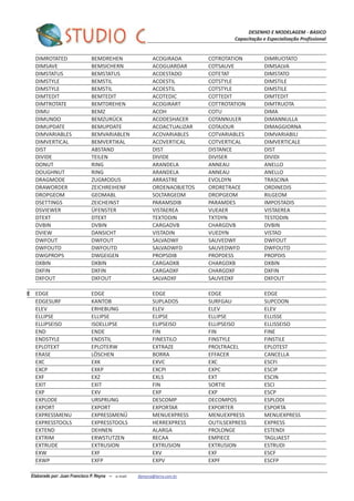 DESENHO E MODELAGEM - BASICO
Capacitação e Especialização Profissional
Elaborado por: Juan Francisco P. Reyna – e-mail: jfpreyna@terra.com.br
DIMROTATED BEMDREHEN ACOGIRADA COTROTATION DIMRUOTATO
DIMSAVE BEMSICHERN ACOGUARDAR COTSAUVE DIMSALVA
DIMSTATUS BEMSTATUS ACOESTADO COTETAT DIMSTATO
DIMSTYLE BEMSTIL ACOESTIL COTSTYLE DIMSTILE
DIMSTYLE BEMSTIL ACOESTIL COTSTYLE DIMSTILE
DIMTEDIT BEMTEDIT ACOTEDIC COTTEDIT DIMTEDIT
DIMTROTATE BEMTDREHEN ACOGIRART COTTROTATION DIMTRUOTA
DIMU BEMZ ACOH COTU DIMA
DIMUNDO BEMZURÜCK ACODESHACER COTANNULER DIMANNULLA
DIMUPDATE BEMUPDATE ACOACTUALIZAR COTAJOUR DIMAGGIORNA
DIMVARIABLES BEMVARIABLEN ACOVARIABLES COTVARIABLES DIMVARIABILI
DIMVERTICAL BEMVERTIKAL ACOVERTICAL COTVERTICAL DIMVERTICALE
DIST ABSTAND DIST DISTANCE DIST
DIVIDE TEILEN DIVIDE DIVISER DIVIDI
DONUT RING ARANDELA ANNEAU ANELLO
DOUGHNUT RING ARANDELA ANNEAU ANELLO
DRAGMODE ZUGMODUS ARRASTRE EVOLDYN TRASCINA
DRAWORDER ZEICHREIHENF ORDENAOBJETOS ORDRETRACE ORDINEDIS
DROPGEOM GEOMABL SOLTARGEOM DROPGEOM RILGEOM
DSETTINGS ZEICHEINST PARAMSDIB PARAMDES IMPOSTADIS
DSVIEWER ÜFENSTER VISTAEREA VUEAER VISTAEREA
DTEXT DTEXT TEXTODIN TXTDYN TESTODIN
DVBIN DVBIN CARGADVB CHARGDVB DVBIN
DVIEW DANSICHT VISTADIN VUEDYN VISTAD
DWFOUT DWFOUT SALVADWF SAUVEDWF DWFOUT
DWFOUTD DWFOUTD SALVADWFD SAUVEDWFD DWFOUTD
DWGPROPS DWGEIGEN PROPSDIB PROPDESS PROPDIS
DXBIN DXBIN CARGADXB CHARGDXB DXBIN
DXFIN DXFIN CARGADXF CHARGDXF DXFIN
DXFOUT DXFOUT SALVADXF SAUVEDXF DXFOUT
E EDGE EDGE EDGE EDGE EDGE
EDGESURF KANTOB SUPLADOS SURFGAU SUPCOON
ELEV ERHEBUNG ELEV ELEV ELEV
ELLIPSE ELLIPSE ELIPSE ELLIPSE ELLISSE
ELLIPSEISO ISOELLIPSE ELIPSEISO ELLIPSEISO ELLISSEISO
END ENDE FIN FIN FINE
ENDSTYLE ENDSTIL FINESTILO FINSTYLE FINSTILE
EPLOTEXT EPLOTERW EXTRAZE PROLTRACEL EPLOTEST
ERASE LÖSCHEN BORRA EFFACER CANCELLA
EXC EXK EXVC EXC ESCFI
EXCP EXKP EXCPI EXPC ESCIP
EXF EXZ EXLS EXT ESCIN
EXIT EXIT FIN SORTIE ESCI
EXP EXV EXP EXP ESCP
EXPLODE URSPRUNG DESCOMP DECOMPOS ESPLODI
EXPORT EXPORT EXPORTAR EXPORTER ESPORTA
EXPRESSMENU EXPRESSMENÜ MENUEXPRESS MENUEXPRESS MENUEXPRESS
EXPRESSTOOLS EXPRESSTOOLS HERREXPRESS OUTILSEXPRESS EXPRESS
EXTEND DEHNEN ALARGA PROLONGE ESTENDI
EXTRIM ERWSTUTZEN RECAA EMPIECE TAGLIAEST
EXTRUDE EXTRUSION EXTRUSION EXTRUSION ESTRUDI
EXW EXF EXV EXF ESCF
EXWP EXFP EXPV EXPF ESCFP
 