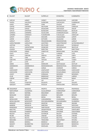 DESENHO E MODELAGEM - BASICO
Capacitação e Especialização Profissional
Elaborado por: Juan Francisco P. Reyna – e-mail: jfpreyna@terra.com.br
K KILLSVP KILLSVP SUPRPLUV EFFACEPSU ELIMINAPSV
L LAYCUR LAYAKT CAPACT CALQUECOUR LAYCORR
LAYDEL LAYLÖSCH SUPRCAPA SUPCALQUE ELIMINALAY
LAYER LAYER CAPA CALQUE LAYER
LAYFRZ LAYFRIER INUTCAPA GELCALQUE CONGLAY
LAYISO LAYISO AISLACAPA ISOCALQUE ISOLAY
LAYLCK LAYSPERR BLOQCAPA VERROUCALQUE BLOCLAY
LAYMCH LAYANPAS IGUALCAPA CHANGERCALQUE UNIFLAY
LAYMRG LAYMISCH FUSIONCAPA FUSCALQUE UNISCILAY
LAYOFF LAYAUS DESCAPA CALQUEINAC LAYOFF
LAYON LAYEIN ACTCAPA CALQUEAC LAYON
LAYOUT LAYOUT PRESENTACION PRESENTATION LAYOUT
LAYOUTWIZARD LAYOUTASS ASISTPRES ASSISTPRESENT AUTOCOMLAYOUT
LAYTHW LAYTAU REUTCAPA LIBCALQUE SCONGLAY
LAYULK LAYENTSPERR DESBCAPA DEVERCALQUE SBLOCLAY
LEADER FÜHRUNG DIRECTRIZ LREPERE DIRETTRICE
LENGTHEN LÄNGE LONGITUD MODIFLONG ALLUNGA
LIGHT LICHT LUZ LUMIERE LUCE
LIMITS LIMITEN LIMITES LIMITES LIMITI
LINE LINIE LINEA LIGNE LINEA
LINETYPE LINIENTYP TIPOLIN TYPELIGNE TLINEA
LIST LISTE LIST LISTE LISTA
LMAN LMAN ADMCAPA GESTCALQUE GESTLAY
LMANMODE LMANMODUS MODOADMCAPA MODEGESTCAL MODGESTLAY
LOAD LADEN CARGA CHARGER CARICA
LOGFILEOFF LOGFILEOFF LOGFILEOFF FICHJOURNIN LOGFILEOFF
LOGFILEON LOGFILEON LOGFILEON FICHJOURNAC LOGFILEON
LSEDIT LSBEARB EDPAISAJE MODPAYS MODPAES
LSLIB LSBIBL BIBPAISAJE BIBLPAYS LIBPAES
LSNEW LSNEU NVPAISAJE NVPAYS NPAES
LSP LSP LSP LSP LSP
LTSCALE LTFAKTOR ESCALATL ECHLTP SCALATL
LWEIGHT LSTÄRKE PESOLIN EPAISSLIGNE SPESSLIN
M MASSPROP MASSEIG PROPFIS PROPMECA PROPMASS
MATCHPROP EIGANPASS IGUALARPROP CORRESPROP CORRISPROP
MATLIB MATBIBL BIBLIOMAT BIBLMAT LIBMAT
MEASURE MESSEN GRADUA MESURER MISURA
MENU MENÜ MENU MENU MENU
MENULOAD MENÜLAD CARGARMENU CHARGMNU CARMENU
MENUUNLOAD MENÜENTF DESCARGARMENU DECHARGMNU SCARMENU
MINSERT MEINFÜG INSERTM INSERM INSERM
MIRROR SPIEGELN SIMETRIA MIROIR SPECCHIO
MIRROR3D 3DSPIEGELN SIMETRIA3D MIRROR3D SPECCHIO3D
MKLTYPE LTYPERST CREARTIPOLIN CRTLIGNE CREATLINEA
MKSHAPE SYMBERST CRFORMA CRFORME CREAFORMA
MLEDIT MLEDIT EDITARLM MLEDIT EDITAML
MLINE MLINIE LINEAM MLIGNE LINEAM
MLSTYLE MLSTIL ESTILOLM MLSTYLE STILEML
MOCORO SCHIEKODRE TRASCORO DEPCOPROT SPCORU
MODEL MODELL MODELO OBJET MODELLO
MODIFY BEARBEITEN MODIFICAR MODIFIER MODIFICA
MOVE SCHIEBEN DESPLAZA DEPLACER SPOSTA
 