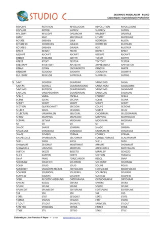 DESENHO E MODELAGEM - BASICO
Capacitação e Especialização Profissional
Elaborado por: Juan Francisco P. Reyna – e-mail: jfpreyna@terra.com.br
REVOLVE ROTATION REVOLUCION REVOLUTION RIVOLUZIONE
REVSURF ROTOB SUPREV SURFREV SUPRIV
RFILEOPT RFILEOPT OPCARCHR RFILEOPT OPZRFILE
RMAT MAT MATERIALR LITMAT MATERIALE
ROTATE DREHEN GIRA ROTATION RUOTA
ROTATE3D 3DDREHEN GIRA3D ROTATE3D RUOTA3D
ROTATED DREHEN GIRADA ROT RUOTATA
RPREF REINST PREFR RDPREF RPREF
RSCRIPT RSCRIPT RSCRIPT RSCRIPT RSCRIPT
RTEDIT RTBEARB EDITTR TDEDIT EDITTR
RTEXT RTEXT TEXTOR TEXTDIST TESTOR
RTEXTAPP RTEXTEDIT APLTEXTR APPTEXTDIST APPTESTOR
RTPAN EZPAN ENCUADRETR PANDYN PANTR
RTZOOM EZZOOM ZOOMTR ZOOMDYN ZOOMTR
RULESURF REGELOB SUPREGLA SURFREGL SUPRIG
S SAVE SICHERN GUARDAR SAUVEGRD SALVA
SAVEAS SICHALS GUARDARCOMO SAUVENOM SALVACOME
SAVEIMG BILDSICH GUARDARIMG SAUVEIMG SALVAIMM
SAVEURL URLSPEICHERN GUARDARURL SAUVEURL SALVAURL
SCALE VARIA ESCALA ECHELLE SCALA
SCENE SZENE ESCENA SCENE SCENA
SCRIPT SCRIPT SCRIPT SCRIPT SCRIPT
SECTION QUERSCHNITT SECCION COUPE SEZIONE
SELECT WAHL DESIGNA SELECT SELEZ
SELECTURL URLWÄHLEN SELECURL CHOISIRURL SELEZIONAURL
SETUV MAPPING MAPEADO MAPPING MAPPAGGIO
SETVAR SETVAR MODIVAR MODIFVAR MODIVAR
SH SH SH SH SH
SHADE SHADE SOMBRA SHADE OMBRA
SHADEDGE SHADEDGE SHADEDGE OMBRARETE SHADEDGE
SHAPE SYMBOL FORMA FORMES FORMA
SHAPESCALE SYMBOLSKAL ESCFORMA ECHELLEFORMES SCALAFORMA
SHELL SHELL SHELL SHELL SHELL
SHOWMAT ZEIGMAT MOSTRMAT AFFMAT SHOWMAT
SHOWURLS URLSZEIG MOSTURL AFFICHURLS MOSTRAURL
SKETCH SKIZZE BOCETO MAINLEV SCHIZZO
SLICE KAPPEN CORTE SECTION TRANCIA
SNAP FANG FORZCURSOR RESOL SNAP
SOLDRAW SOLZEICH SOLDRAW SOLDRAW SOLDRAW
SOLID SOLID SOLID SOLIDE POLIG
SOLIDEDIT VOLKÖRPERBEARB EDITSOLIDO EDITSOLIDE MODIFSOLIDI
SOLPROF SOLPROFIL SOLPERFIL SOLPROFIL SOLPROF
SOLVIEW SOLANS SOLVIEW SOLVIEW SOLVIEW
SPELL RECHTSCHREIBUNG ORTOGRAFIA ORTHOGRAPHE ORTOGRAF
SPHERE KUGEL ESFERA SPHERE SFERA
SPLINE SPLINE SPLINE SPLINE SPLINE
SPLINEDIT SPLINEEDIT EDITSPLINE EDITSPLINE EDITSPLINE
SSX SSX SSX SSX CGS
STATS STAT ESTADIST STATS STATS
STATUS STATUS ESTADO ETAT STATO
STLOUT STLOUT SALVASTL SAUVESTL STLOUT
STRETCH STRECKEN ESTIRA ETIRER STIRA
STYLE STIL ESTILO STYLE STILE
 