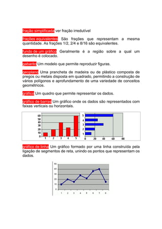 fração simplificada ver fração irredutível

frações equivalentes São frações que representam a mesma
quantidade. As frações 1/2, 2/4 e 8/16 são equivalentes.

fundo de um gráfico Geralmente é a região sobre a qual um
desenho é colocado.

gabarito Um modelo que permite reproduzir figuras.

geoplano Uma prancheta de madeira ou de plástico composta de
pregos ou metais disposta em quadrado, permitindo a construção de
vários polígonos e aprofundamento de uma variedade de conceitos
geométricos.

gráfico Um quadro que permite representar os dados.

gráfico de barras Um gráfico onde os dados são representados com
faixas verticais ou horizontais.




gráfico de linha Um gráfico formado por uma linha construída pela
ligação de segmentos de reta, unindo os pontos que representam os
dados.
 