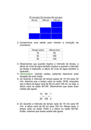15 minutos 30 minutos 45 minutos
              50 cm     100 cm     150 cm




2. Construímos uma tabela para mostrar a evolução da
   ocorrência:

              Tempo (min)           Altura (cm)
                  15                     50
                  30                    100
                  45                    150

3. Observamos que quando duplica o intervalo de tempo, a
   altura do nível da água também duplica e quando o intervalo
   de tempo é triplicado, a altura do nível da água também é
   triplicada.
4. Observações: Usando razões, podemos descrever essa
   situação de outro modo.
5. (a) Quando o intervalo de tempo passa de 15 min para 30
   min, dizemos que o tempo varia na razão 15/30, enquanto
   que a altura da água varia de 50 cm para 100 cm, ou seja, a
   altura varia na razão 50/100. Observamos que estas duas
   razões são iguais:

                      15       50       1
                           =        =
                      30       100 2

6. (b) Quando o intervalo de tempo varia de 15 min para 45
   min, a altura varia de 50 cm para 150 cm. Nesse caso, o
   tempo varia na razão 15/45 e a altura na razão 50/150.
   Então, notamos que essas razões são iguais:
 