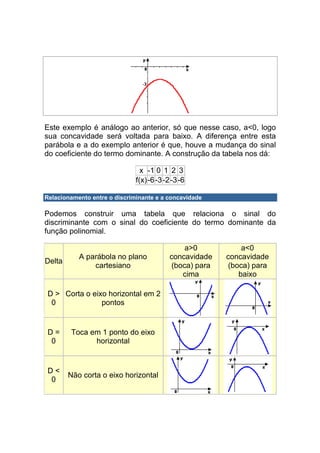 Este exemplo é análogo ao anterior, só que nesse caso, a<0, logo
sua concavidade será voltada para baixo. A diferença entre esta
parábola e a do exemplo anterior é que, houve a mudança do sinal
do coeficiente do termo dominante. A construção da tabela nos dá:

                                x -1 0 1 2 3
                              f(x) -6 -3 -2 -3 -6

Relacionamento entre o discriminante e a concavidade

Podemos construir uma tabela que relaciona o sinal do
discriminante com o sinal do coeficiente do termo dominante da
função polinomial.

                                               a>0           a<0
           A parábola no plano             concavidade   concavidade
Delta
               cartesiano                  (boca) para   (boca) para
                                              cima          baixo

 D > Corta o eixo horizontal em 2
  0             pontos


 D=      Toca em 1 ponto do eixo
  0            horizontal


 D<
        Não corta o eixo horizontal
  0
 