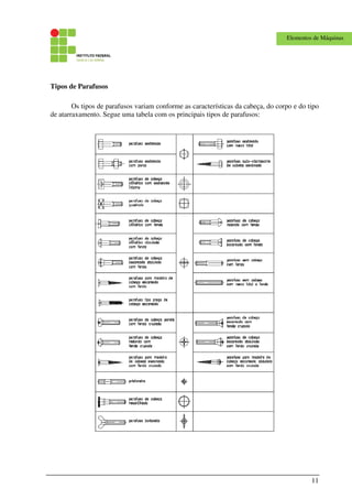 11
Elementos de Máquinas
Tipos de Parafusos
Os tipos de parafusos variam conforme as características da cabeça, do corpo e do tipo
de atarraxamento. Segue uma tabela com os principais tipos de parafusos:
 