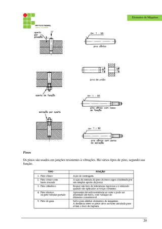 20
Elementos de Máquinas
Pinos
Os pinos são usados em junções resistentes à vibrações. Há vários tipos de pino, segundo sua
função.
 