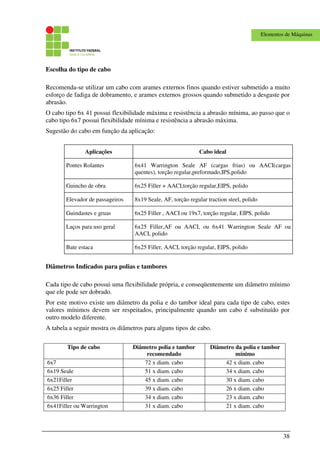 38
Elementos de Máquinas
Escolha do tipo de cabo
Recomenda-se utilizar um cabo com arames externos finos quando estiver submetido a muito
esforço de fadiga de dobramento, e arames externos grossos quando submetido a desgaste por
abrasão.
O cabo tipo 6x 41 possui flexibilidade máxima e resistência a abrasão mínima, ao passo que o
cabo tipo 6x7 possui flexibilidade mínima e resistência a abrasão máxima.
Sugestão do cabo em função da aplicação:
Aplicações Cabo ideal
Pontes Rolantes 6x41 Warrington Seale AF (cargas frias) ou AACI(cargas
quentes), torção regular,preformado,IPS,polido
Guincho de obra 6x25 Filler + AACI,torção regular,EIPS, polido
Elevador de passageiros 8x19 Seale, AF, torção regular traction steel, polido
Guindastes e gruas 6x25 Filler , AACI ou 19x7, torção regular, EIPS, polido
Laços para uso geral 6x25 Filler,AF ou AACI, ou 6x41 Warrington Seale AF ou
AACI, polido
Bate estaca 6x25 Filler, AACI, torção regular, EIPS, polido
Diâmetros Indicados para polias e tambores
Cada tipo de cabo possui uma flexibilidade própria, e conseqüentemente um diâmetro mínimo
que ele pode ser dobrado.
Por este motivo existe um diâmetro da polia e do tambor ideal para cada tipo de cabo, estes
valores mínimos devem ser respeitados, principalmente quando um cabo é substituído por
outro modelo diferente.
A tabela a seguir mostra os diâmetros para alguns tipos de cabo.
Tipo de cabo Diâmetro polia e tambor
recomendado
Diâmetro da polia e tambor
mínimo
6x7 72 x diam. cabo 42 x diam. cabo
6x19 Seale 51 x diam. cabo 34 x diam. cabo
6x21Filler 45 x diam. cabo 30 x diam. cabo
6x25 Filler 39 x diam. cabo 26 x diam. cabo
6x36 Filler 34 x diam. cabo 23 x diam. cabo
6x41Filler ou Warrington 31 x diam. cabo 21 x diam. cabo
 