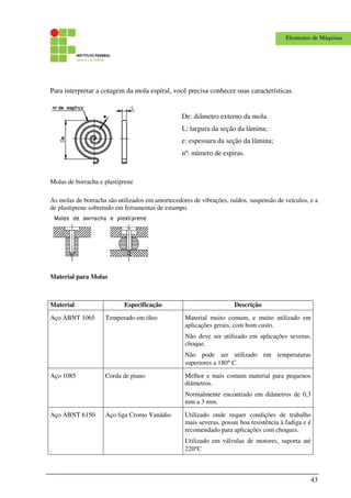 43
Elementos de Máquinas
Para interpretar a cotagem da mola espiral, você precisa conhecer suas características.
Molas de borracha e plastiprene
As molas de borracha são utilizados em amortecedores de vibrações, ruídos, suspensão de veículos, e a
de plastiprene sobretudo em ferramentas de estampo.
Material para Molas
Material Especificação Descrição
Aço ABNT 1065 Temperado em óleo Material muito comum, e muito utilizado em
aplicações gerais, com bom custo.
Não deve ser utilizado em aplicações severas,
choque.
Não pode ser utilizado em temperaturas
superiores a 180° C.
Aço 1085 Corda de piano Melhor e mais comum material para pequenos
diâmetros.
Normalmente encontrado em diâmetros de 0,3
mm a 3 mm.
Aço ABNT 6150 Aço liga Cromo Vanádio Utilizado onde requer condições de trabalho
mais severas, possui boa resistência à fadiga e é
recomendado para aplicações com choques.
Utilizado em válvulas de motores, suporta até
220°C
De: diâmetro externo da mola
L: largura da seção da lâmina;
e: espessura da seção da lâmina;
nº: número de espiras.
 