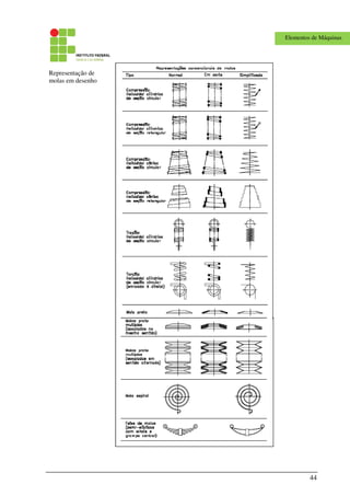 44
Elementos de Máquinas
Representação de
molas em desenho
 