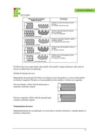 5
Elementos de Máquinas
Os filetes das roscas apresentam vários perfis. Esses perfis, sempre uniformes, dão nome às
roscas e condicionam sua aplicação.
Sentido de direção da rosca
Dependendo da inclinação dos filetes em relação ao eixo do parafuso, as roscas ainda podem
ser direita e esquerda. Portanto, as roscas podem ter dois sentidos: à direita ou à esquerda.
Na rosca direita, o filete sobe da direita para a
esquerda, conforme a figura.
Na rosca esquerda, o filete sobe da esquerda para
a direita, conforme a figura.
Nomenclatura da rosca
Independentemente da sua aplicação, as roscas têm os mesmos elementos, variando apenas os
formatos e dimensões.
 