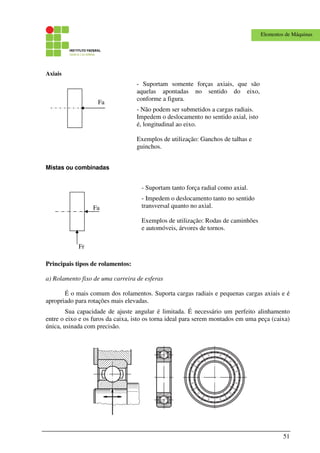 51
Elementos de Máquinas
Axiais
Mistas ou combinadas
Principais tipos de rolamentos:
a) Rolamento fixo de uma carreira de esferas
É o mais comum dos rolamentos. Suporta cargas radiais e pequenas cargas axiais e é
apropriado para rotações mais elevadas.
Sua capacidade de ajuste angular é limitada. É necessário um perfeito alinhamento
entre o eixo e os furos da caixa, isto os torna ideal para serem montados em uma peça (caixa)
única, usinada com precisão.
Fr
Fa
Fa
- Suportam somente forças axiais, que são
aquelas apontadas no sentido do eixo,
conforme a figura.
- Não podem ser submetidos a cargas radiais.
Impedem o deslocamento no sentido axial, isto
é, longitudinal ao eixo.
Exemplos de utilização: Ganchos de talhas e
guinchos.
- Suportam tanto força radial como axial.
- Impedem o deslocamento tanto no sentido
transversal quanto no axial.
Exemplos de utilização: Rodas de caminhões
e automóveis, árvores de tornos.
 