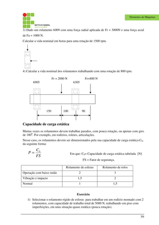 59
Elementos de Máquinas
3) Dado um rolamento 6009 com uma força radial aplicada de Fr = 3000N e uma força axial
de Fa = 1000 N.
Calcular a vida nominal em horas para uma rotação de 1500 rpm.
4) Calcular a vida nominal dos rolamentos trabalhando com uma rotação de 800 rpm.
Fr = 2000 N Fr=800 N
6905 6305
Capacidade de carga estática
Muitas vezes os rolamentos devem trabalhar parados, com pouca rotação, ou apenas com giro
de 1800
. Por exemplo, em rodízios, roletes, articulações.
Nesse caso, os rolamentos devem ser dimensionados pela sua capacidade de carga estática C0,
da seguinte forma:
FS
C
P 0
= Em que: C0= Capacidade de carga estática tabelada [N]
FS = Fator de segurança.
Rolamento de esferas Rolamento de rolos
Operação com baixo ruído 2 3
Vibração e impacto 1,5 2
Normal 1 1,5
Exercício
1) Selecionar o rolamento rígido de esferas para trabalhar em um rodízio montado com 2
rolamentos, com capacidade de trabalho total de 5000 N, trabalhando em piso com
imperfeições, em uma situação quase estática (pouca rotação).
150 100 90
 