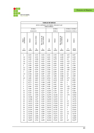 89
Elementos de Máquinas
 