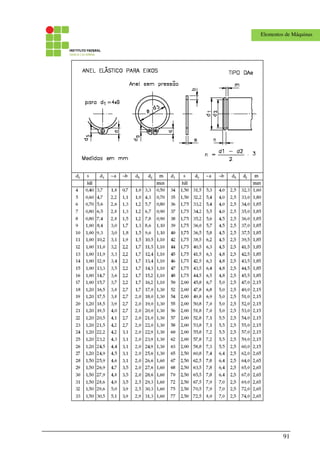 91
Elementos de Máquinas
 