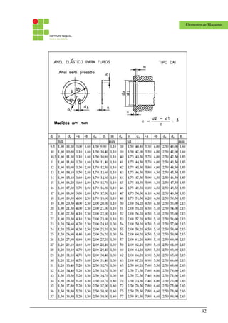 92
Elementos de Máquinas
 