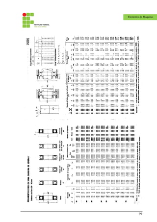 99
Elementos de Máquinas
 