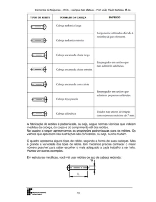 Elementos de Máquinas – IFES – Campus São Mateus – Prof. João Paulo Barbosa, M.Sc.
10
A fabricação de rebites é padronizada, ou seja, segue normas técnicas que indicam
medidas da cabeça, do corpo e do comprimento útil dos rebites.
No quadro a seguir apresentamos as proporções padronizadas para os rebites. Os
valores que aparecem nas ilustrações são constantes, ou seja, nunca mudam.
O quadro apresenta alguns tipos de rebite, segundo a forma de suas cabeças. Mas
é grande a variedade dos tipos de rebite. Um mecânico precisa conhecer o maior
número possível para saber escolher o mais adequado a cada trabalho a ser feito.
Vamos ver outros exemplos.
Em estruturas metálicas, você vai usar rebites de aço de cabeça redonda:
 